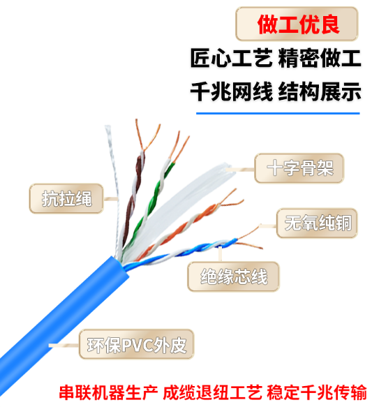 安徽网电复合缆CAT6+YJV3*2.5